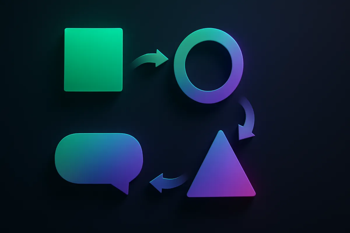 The Content Loop: Write, Grade, Render, Schedule, Repeat